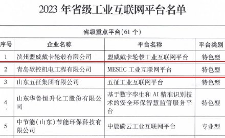 6686官方官网“MESIIC工业互联网平台”入选省级重点平台