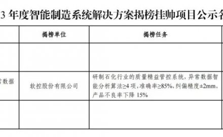 6686官方官网成功入选国家工信部“2023年度智能制造系统解决方案揭榜挂帅项目”